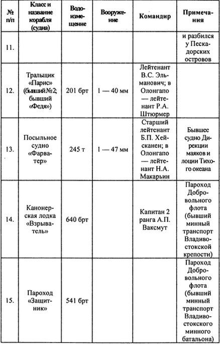 Русский флот на чужбине - i_025.jpg