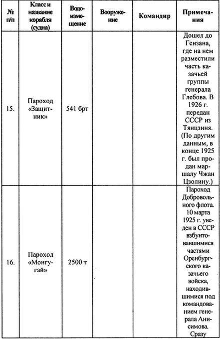 Русский флот на чужбине - i_026.jpg