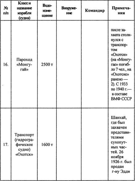 Русский флот на чужбине - i_027.jpg