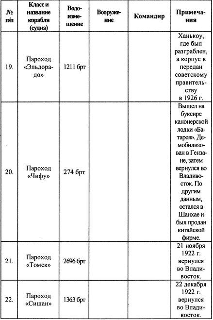 Русский флот на чужбине - i_029.jpg