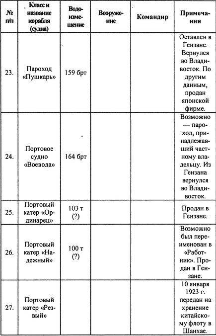 Русский флот на чужбине - i_030.jpg