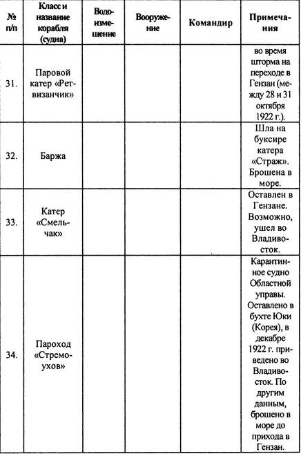 Русский флот на чужбине - i_032.jpg