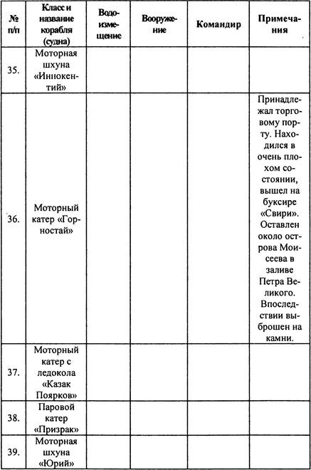 Русский флот на чужбине - i_033.jpg