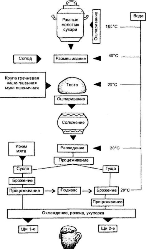 Русская кухня - i_015.jpg