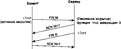 UNIX: разработка сетевых приложений - img_10.png