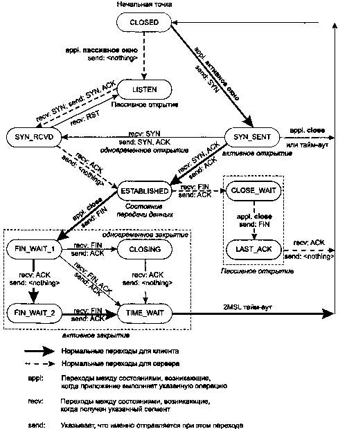 UNIX: разработка сетевых приложений - img_11.png