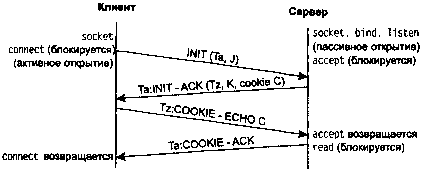 UNIX: разработка сетевых приложений - img_13.png