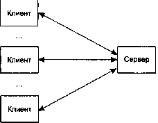 UNIX: разработка сетевых приложений - img_2.png