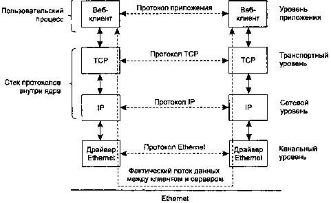 UNIX: разработка сетевых приложений - img_3.png