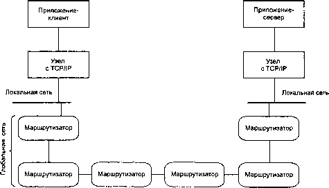 UNIX: разработка сетевых приложений - img_4.png