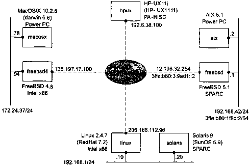 UNIX: разработка сетевых приложений - img_7.png