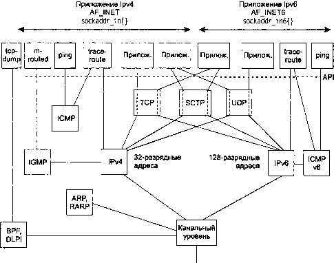 UNIX: разработка сетевых приложений - img_8.png