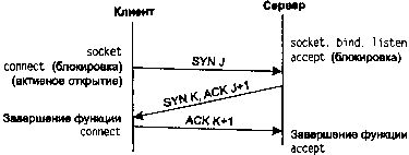UNIX: разработка сетевых приложений - img_9.png