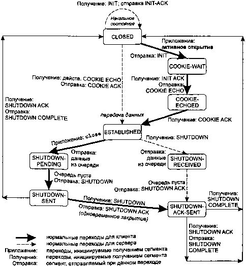 UNIX: разработка сетевых приложений - img_15.png