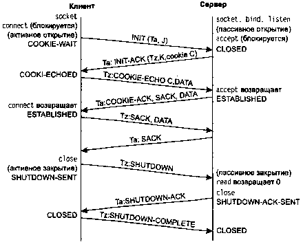 UNIX: разработка сетевых приложений - img_16.png