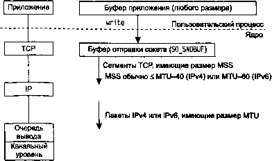 UNIX: разработка сетевых приложений - img_22.png