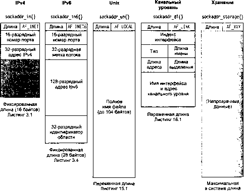 UNIX: разработка сетевых приложений - img_25.png