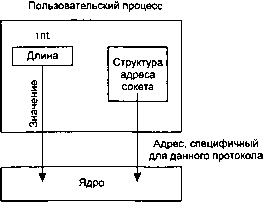 UNIX: разработка сетевых приложений - img_26.png