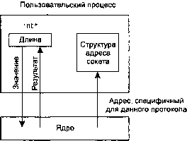 UNIX: разработка сетевых приложений - img_27.png