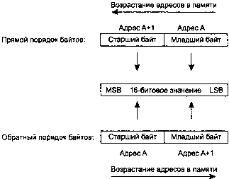 UNIX: разработка сетевых приложений - img_28.png