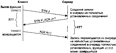 UNIX: разработка сетевых приложений - img_32.png