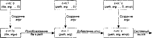 UNIX: разработка сетевых приложений - img_33.png