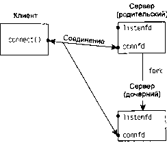 UNIX: разработка сетевых приложений - img_36.png