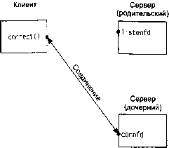 UNIX: разработка сетевых приложений - img_37.png