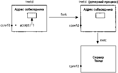 UNIX: разработка сетевых приложений - img_38.png