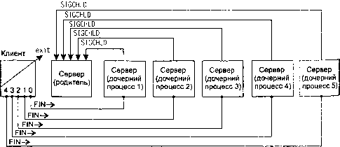 UNIX: разработка сетевых приложений - img_41.png