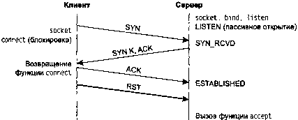 UNIX: разработка сетевых приложений - img_42.png