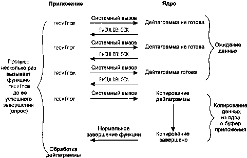 UNIX: разработка сетевых приложений - img_46.png