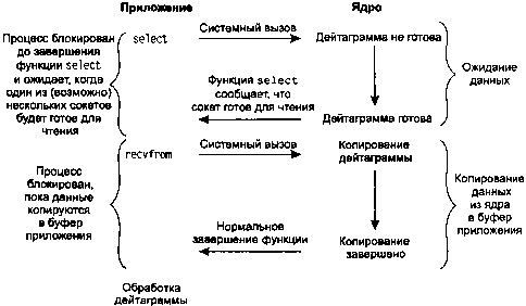 UNIX: разработка сетевых приложений - img_47.png