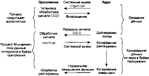 UNIX: разработка сетевых приложений - img_48.png