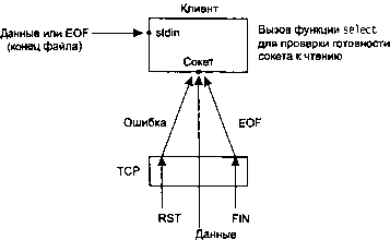 UNIX: разработка сетевых приложений - img_51.png