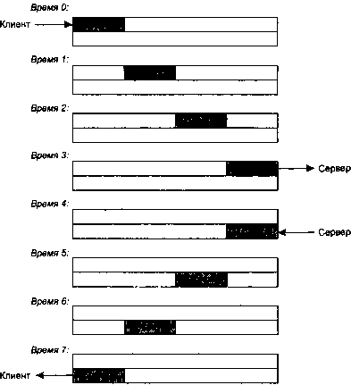 UNIX: разработка сетевых приложений - img_52.png