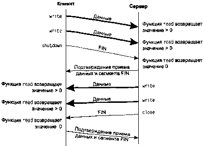 UNIX: разработка сетевых приложений - img_54.png