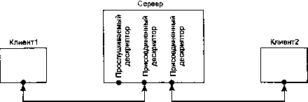 UNIX: разработка сетевых приложений - img_59.png