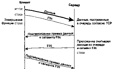 UNIX: разработка сетевых приложений - img_62.png