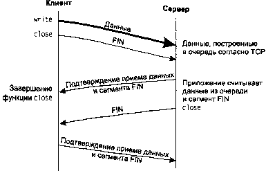 UNIX: разработка сетевых приложений - img_63.png