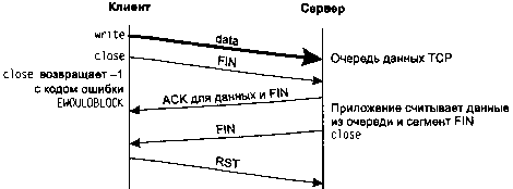 UNIX: разработка сетевых приложений - img_64.png