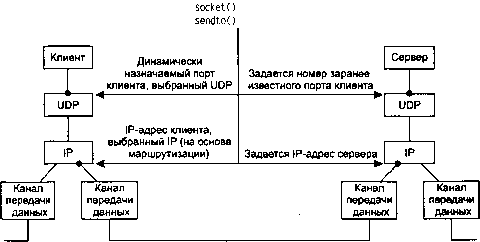 UNIX: разработка сетевых приложений - img_74.png