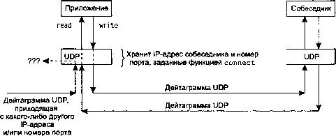 UNIX: разработка сетевых приложений - img_76.png