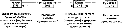 UNIX: разработка сетевых приложений - img_77.png