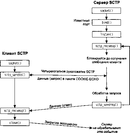 UNIX: разработка сетевых приложений - img_79.png