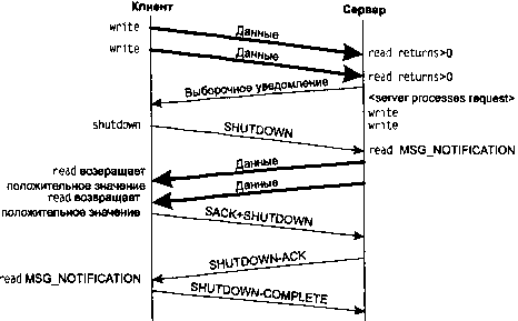 UNIX: разработка сетевых приложений - img_81.png