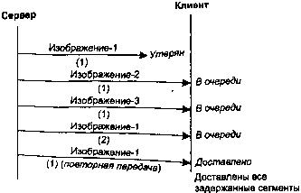 UNIX: разработка сетевых приложений - img_83.png