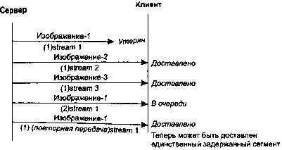 UNIX: разработка сетевых приложений - img_84.png