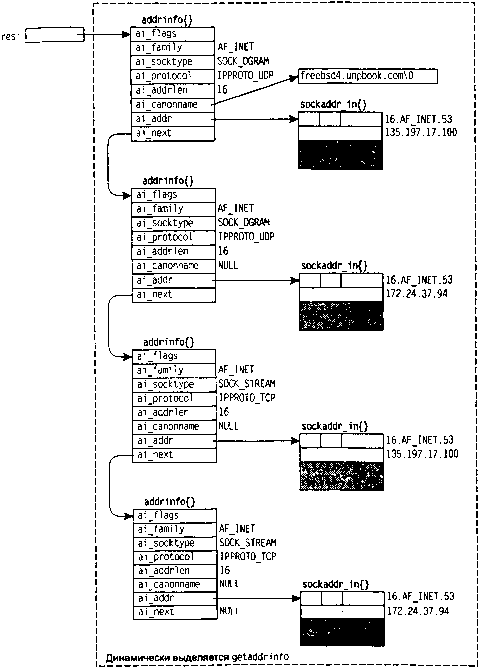 UNIX: разработка сетевых приложений - img_88.png