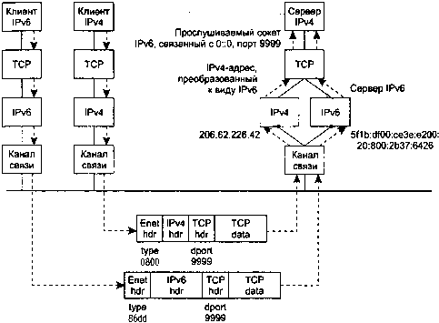 UNIX: разработка сетевых приложений - img_89.png